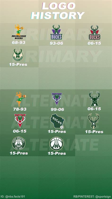 milwaukee bucks basketball reference|milwaukee bucks records.